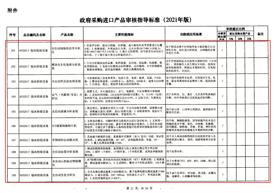 3-政府采购进口产品审核指导标准.jpg