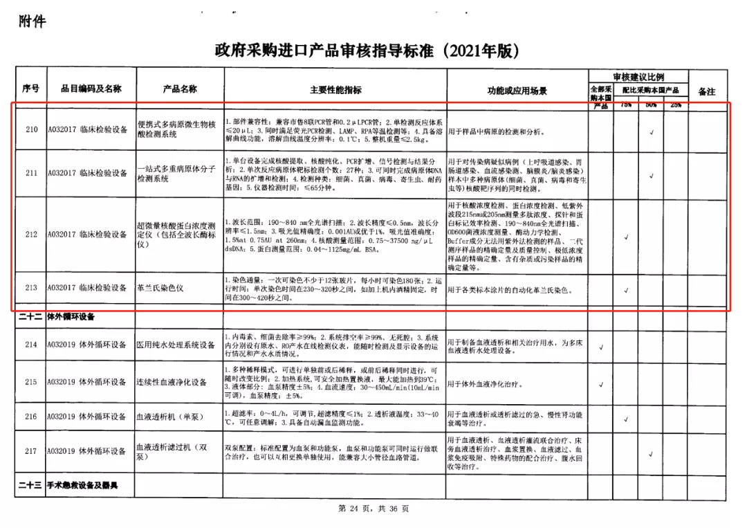 6-政府采购进口产品审核指导标准.jpg