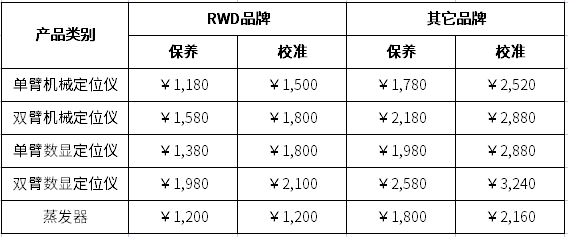 k8凯发校准与保养服务收费标准