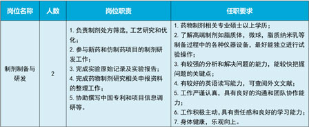 揭示血流速度对纳米药物在实体瘤内蓄积和渗透的影响