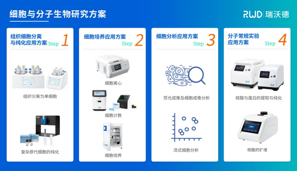 k8凯发邀您共赴第八届细胞外囊泡前沿与转化大会