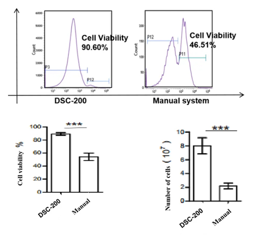 DSC-200单细胞悬液制备仪