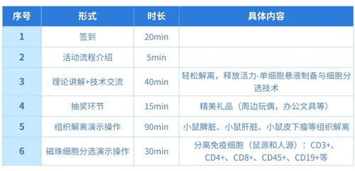 k8凯发“单细胞悬液制备与细胞分选”技术交流会诚邀您参与！