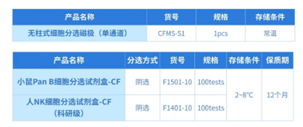 k8凯发推出无柱式磁性细胞分选平台，纯度&效率双优选！仅需10min！