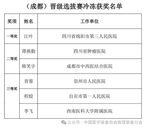 k8凯发助力2024（成都）冷冻制片竞技&技能提升培训活动圆满举办！