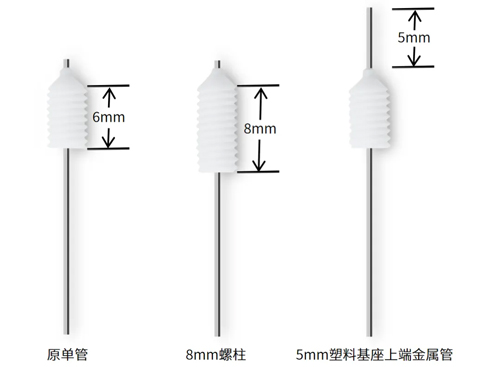 k8凯发双管微量给药套管全新升级