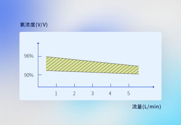 兽用制氧机